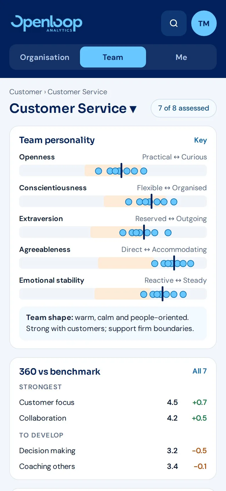 Mobile team view for a Customer Service team