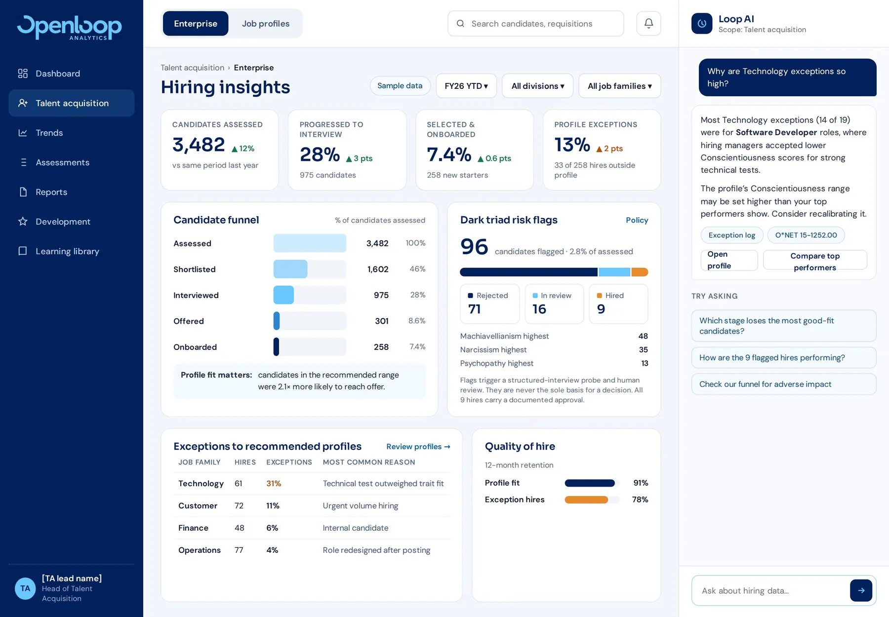 Hiring insights dashboard with candidate funnel and risk flags